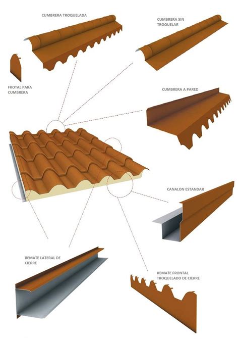 Cubiertas de plastico para tejados Materiales de construcción