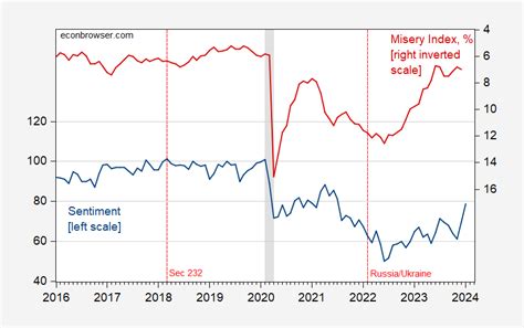 The Atavistic Component Of Republican Economic Sentiment As Overall