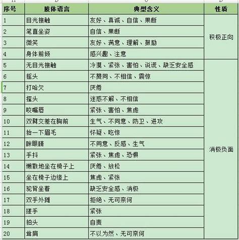 你的身體語言會「出賣」你？別讓細節毀了面試！ 每日頭條