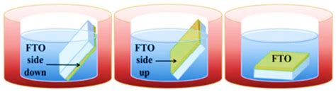 Nanomaterials Free Full Text Controlled Growth Of Semiconducting Zno Nanorods For