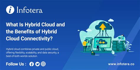 What Is Hybrid Cloud and the Benefits of Hybrid Cloud Connectivity?