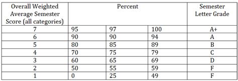 Proficiency Grading Cleveland Chemistrymr Fain