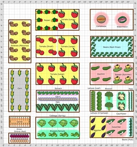 Garden Plan - 2014: Box Garden