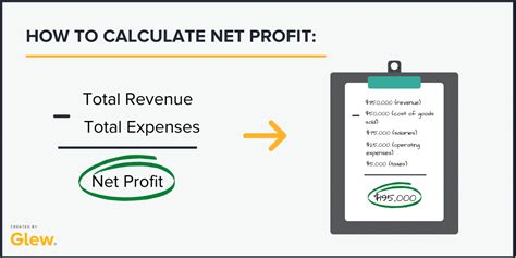 Ketahui Pengertian Revenue Dan Cara Menghitungnya