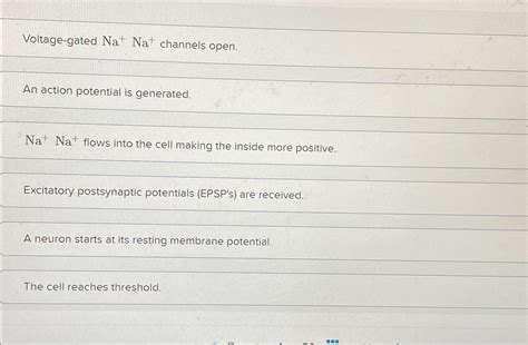 Solved Voltage-gated Na+Na+channels open.An action potential | Chegg.com 