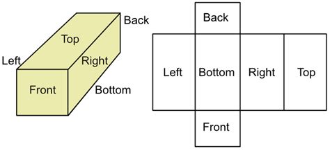 Surface Area of a Cuboid