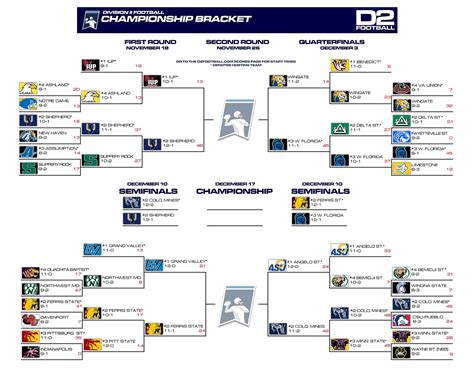 2022 Playoff Bracket