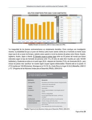 Indicadores De La Situacion Social Y Economica Actual De El Salvador Pdf