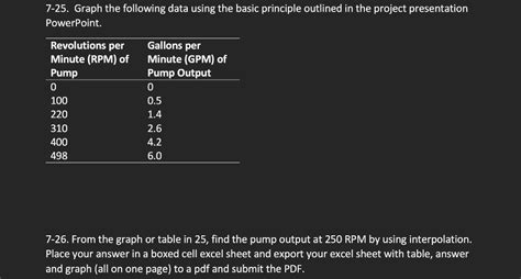 Solved 7 25 Graph The Following Data Using The Basic