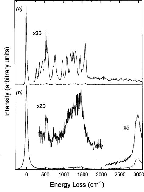 HREEL Spectra Obtained 20 Off Specular Incident Angle 55 Reflection