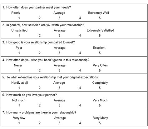 Relationship Satisfaction Assessment Ras Greenspace Ca