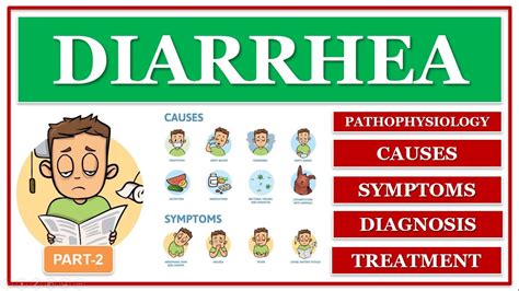 Diarrhea Part Pathophysiology Causes Sign Symptoms