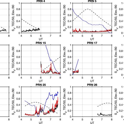 Observed Decorrelation Times For L1 Top Panels And L2c Bottom