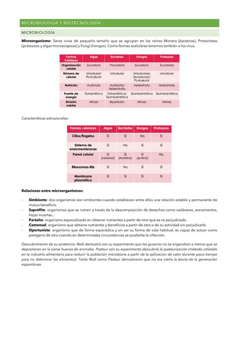 SOLUTION Ingenier A Microbiolog A Y Biotecnolog A Studypool