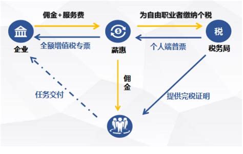 最新！2021年交友行业税收筹划方案 行业税筹方案 捷税宝