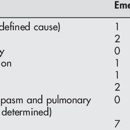 Causes of bronchospasm or wheeze during the induction phase of ...