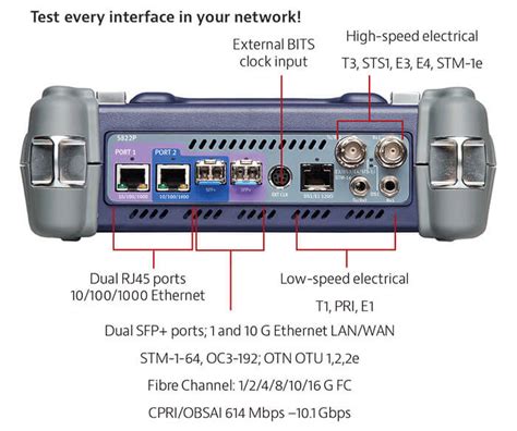 Viavi T Berd Mts Network And Fibre Testing Global Test And