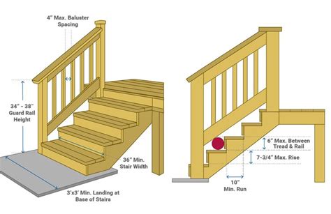 How To Build Deck Stairs Steps Decks Deck Stairs Building