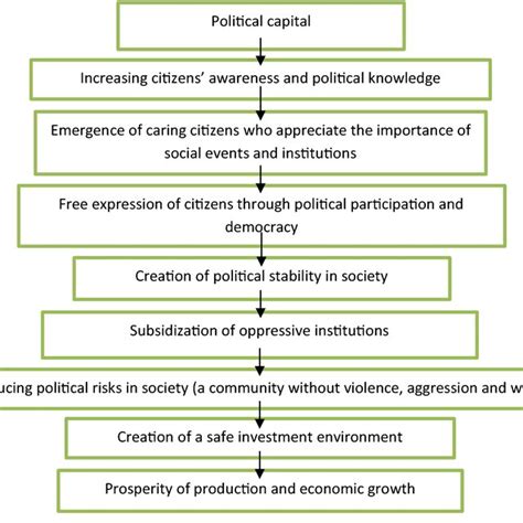 Political Capital Index Ranking In 2017 The Political Capital” Is