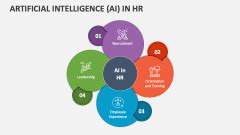 Artificial Intelligence Ai In Hr Powerpoint And Google Slides