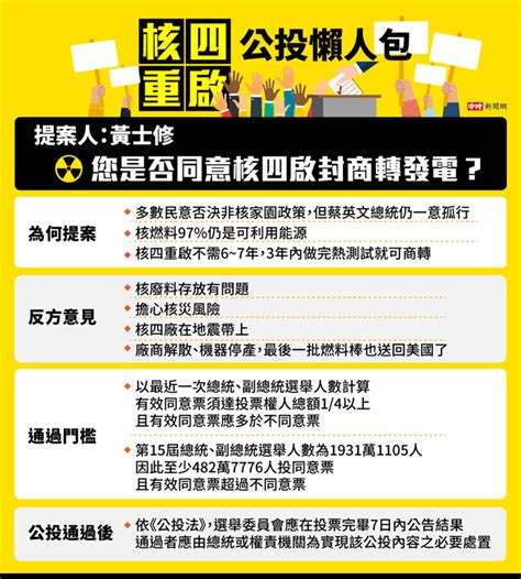 1218公投》 首場「核四重啟」意見發表會下午登場 懶人包曝正反關鍵 政治 中時新聞網