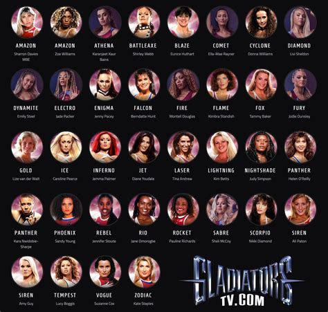 Gladiators On Twitter Did You Know There Have Been 68 Gladiators Across The 3 Versions Of The