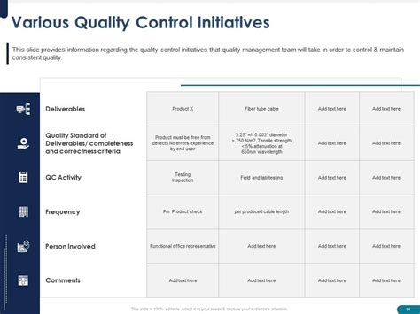 Project Quality Assurance And Control Management Plan Powerpoint Presentation Slides