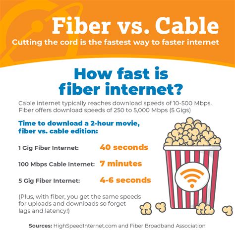 infographic fiber  cable internet earthlink