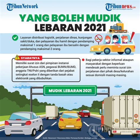 Infografis Yang Boleh Mudik Lebaran Foto Tribunnews