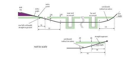 Hdpe Pipe Pressure Rating Chart Pipe Hdpe Off