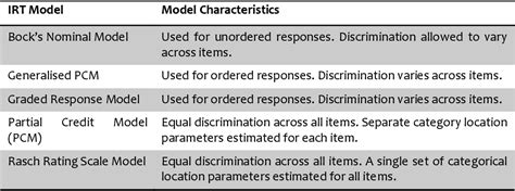 Table 24 From Developing A Short Form Of The Genetic Counselling Outcome Scale The Genomics