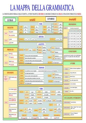 Mappa Concettuale Della Grammatica Italiana By Cristina Murgia Issuu