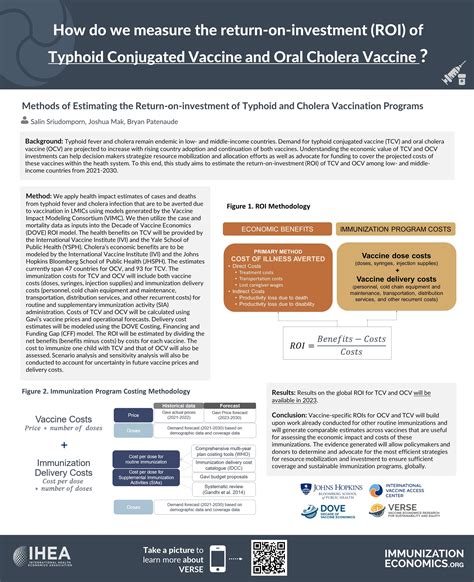 Ihea Poster Page Immunizationeconomics Org