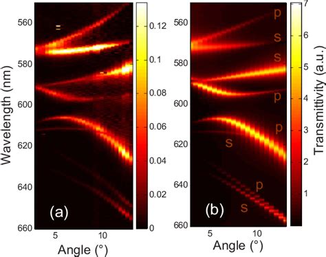 Figure From Experimental Quality Factor Determination Of Guided Mode