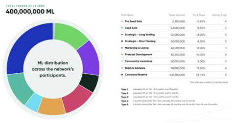 Mintlayer How It Works Bitcoin Layer 2 Trust Machines