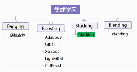 Sklearn构建stacking模型进行堆叠多模型分层级回归分析 Csdn博客