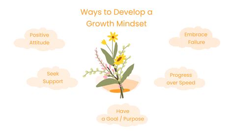 What is a Growth Mindset? - Grip Learning