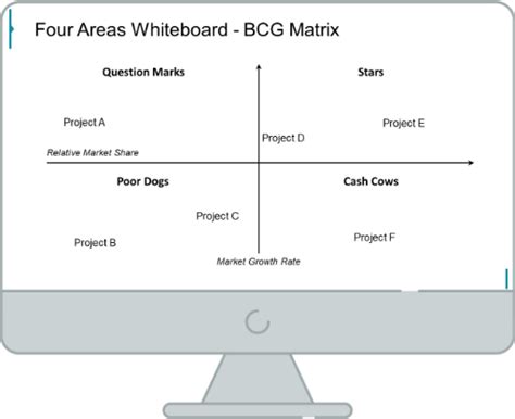 Bcg Comparison Matrix In Powerpoint