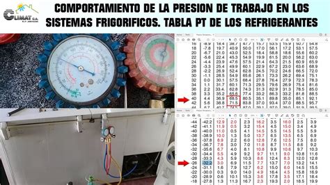 Presion Del Gas R22 Y R134a Como Se Comporta En Cuanto Dejarla