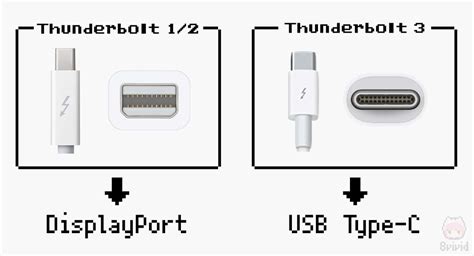 Alt ModeとはUSB Cが映像出力やThunderbolt 3になる仕組みのお勉強8vivid