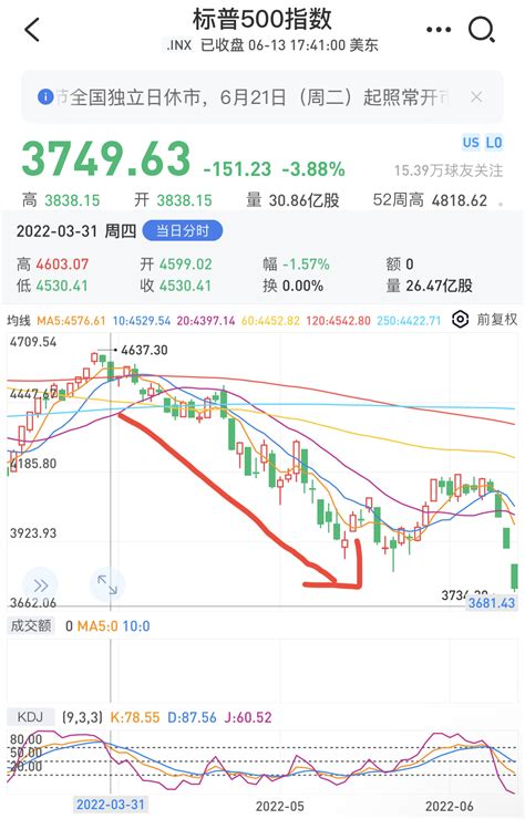 新聞 警訊美公債殖利率又見倒掛 看板stock Ptt網頁版