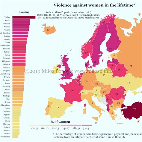 The Share Of Women Who Have Experienced Physical And Or Sexual Violence From An Intimate Partner