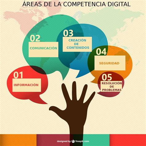 Enseñar y evaluar la competencia digital Representación visual de las