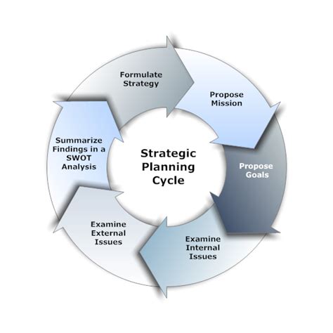 Detail Contoh Strategic Planning Koleksi Nomer 17