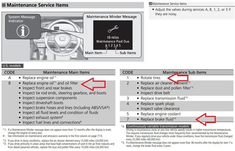 What Is The Honda B17 Service Code Ray S Car Info