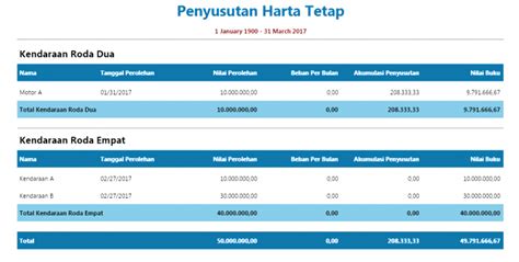 Contoh Laporan Penyusutan Aktiva Tetap Zahir Online Software