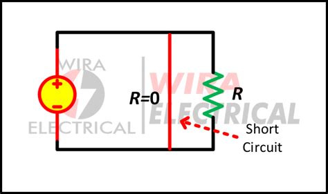 Open Circuit Vs Short Circuit Wira Electrical