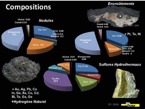 Les Ressources Min Rales Grand Fond Geo Ocean