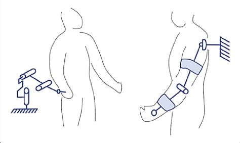 The End Effector Based Robot Left Is Connected To The Human Hand Download Scientific Diagram