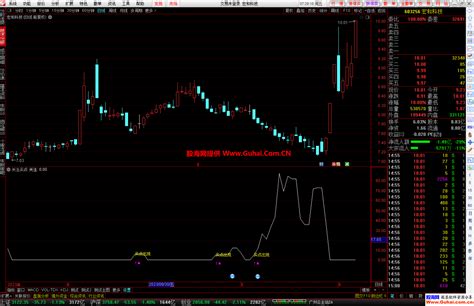 通达信关注买点出现幅图选股公式 源码文件分享 通达信公式 股海网